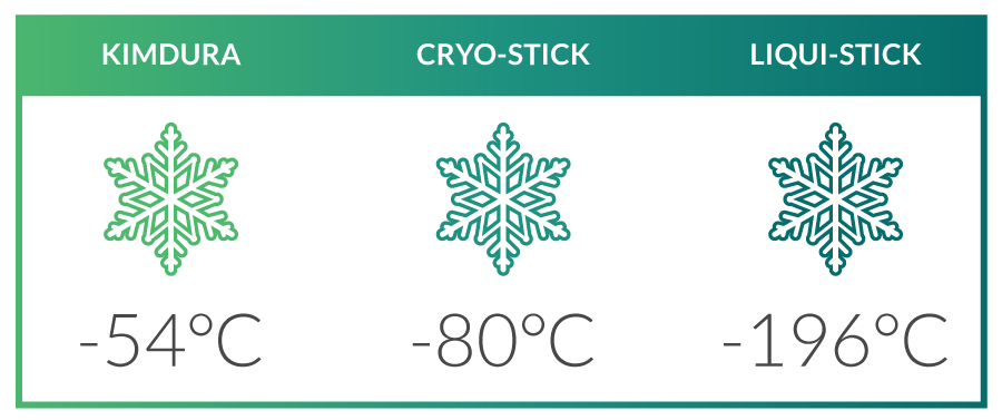 Cryogenic-Labels-Infochart